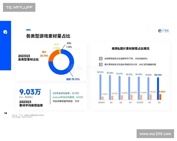 移动游戏打造指南:从构思到发布 移动游戏打造指南:从构思到发布
